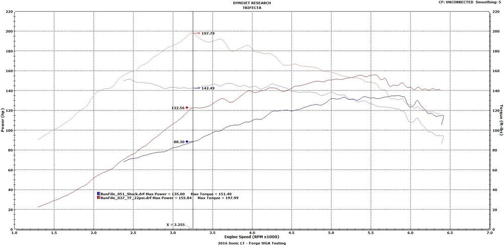 DynoStockVsTF22psi.jpg