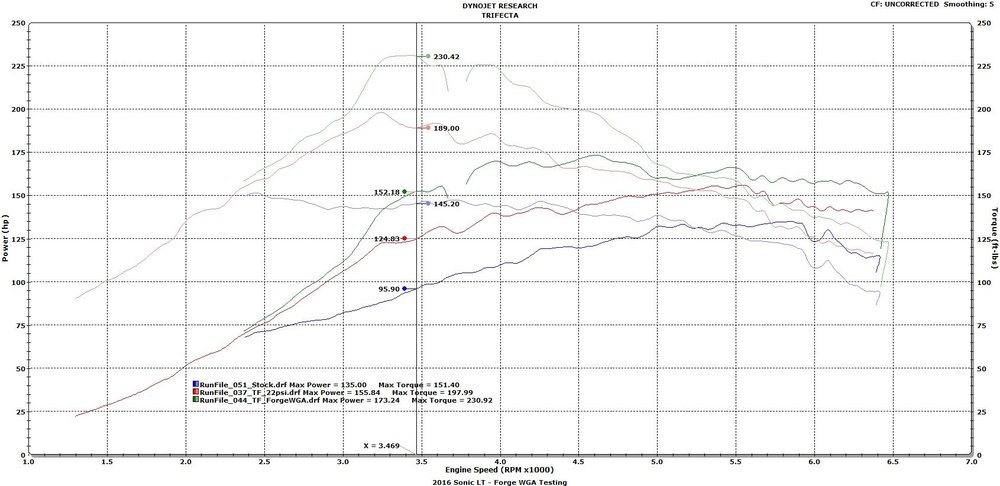 DynoStockVsTF22psiVsForge.jpg