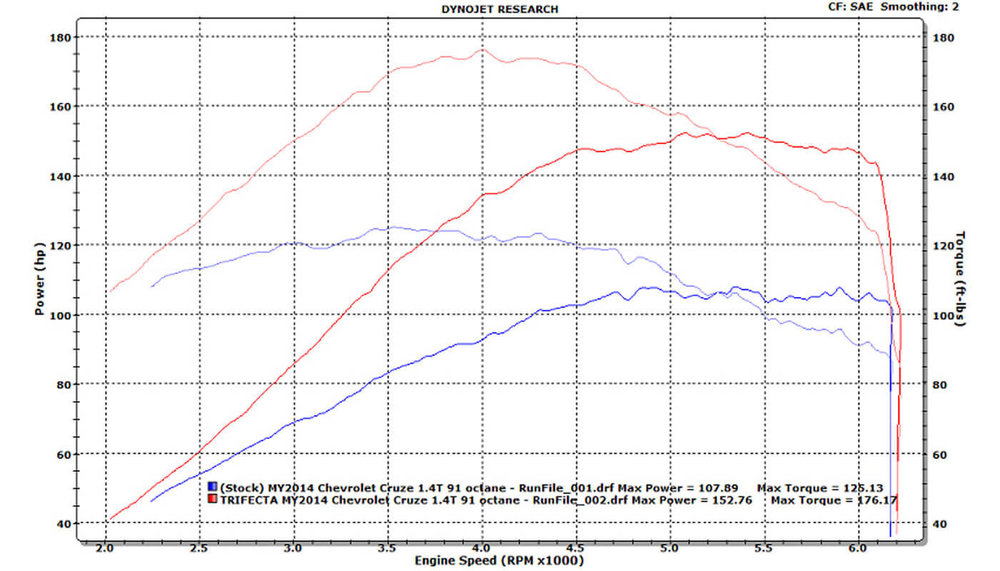 trifecta-tune chart chev 1.4t.jpg